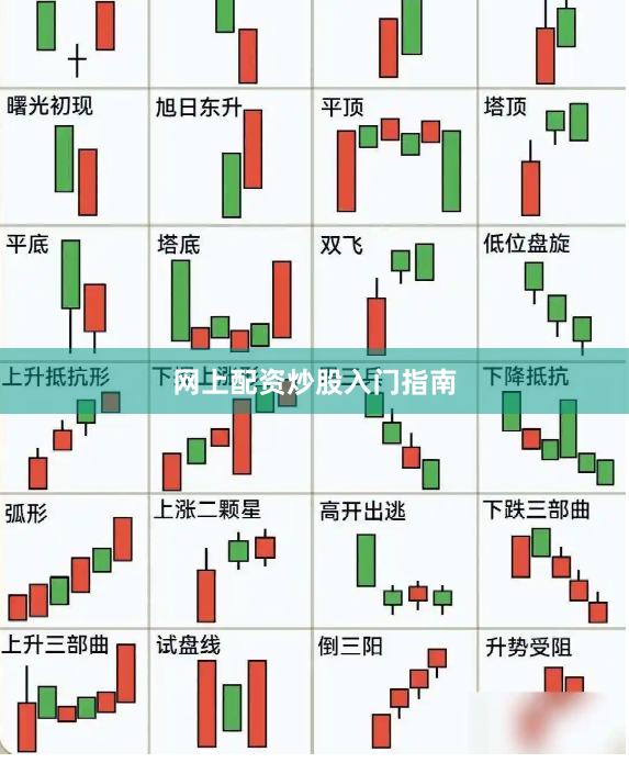 网上配资炒股入门指南