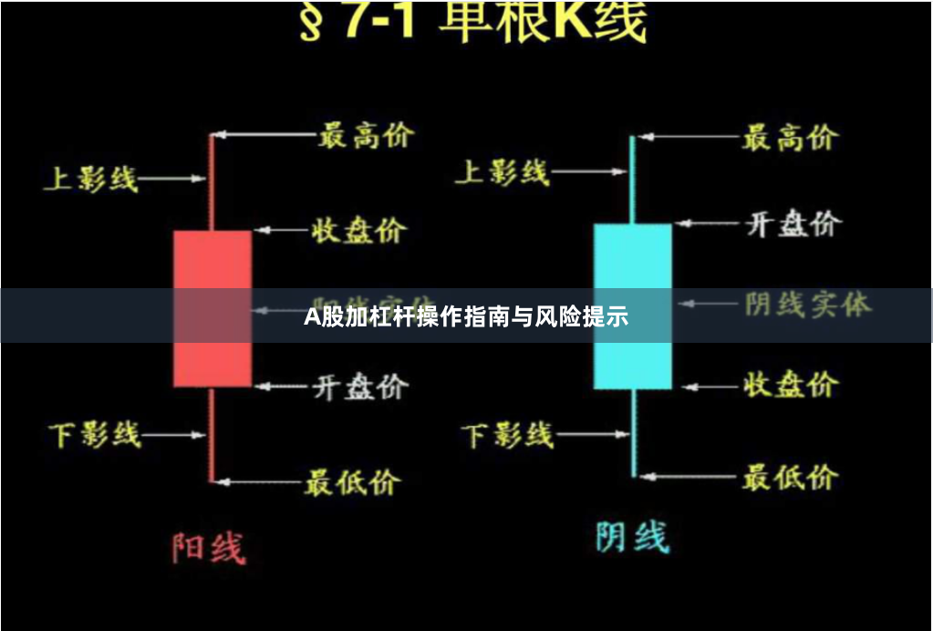 A股加杠杆操作指南与风险提示