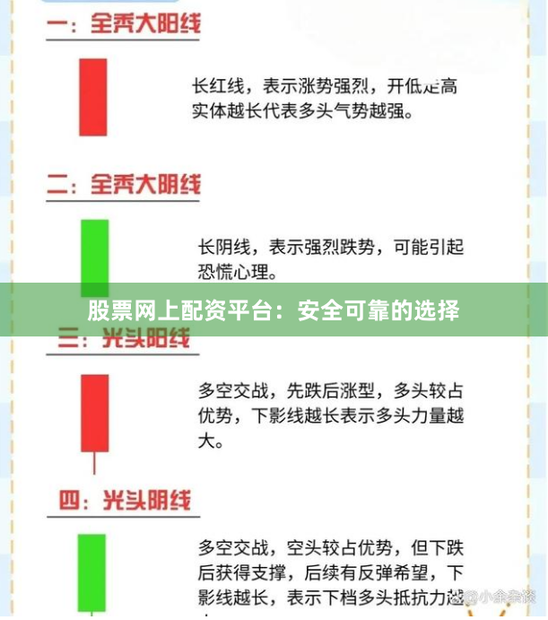 股票网上配资平台：安全可靠的选择
