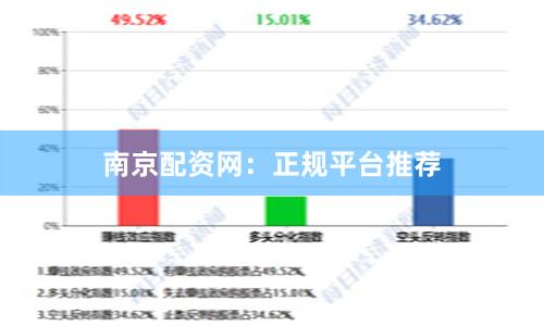 南京配资网：正规平台推荐