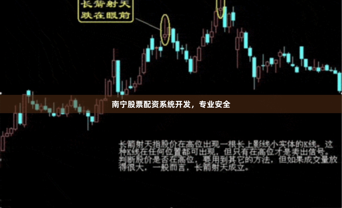 南宁股票配资系统开发，专业安全