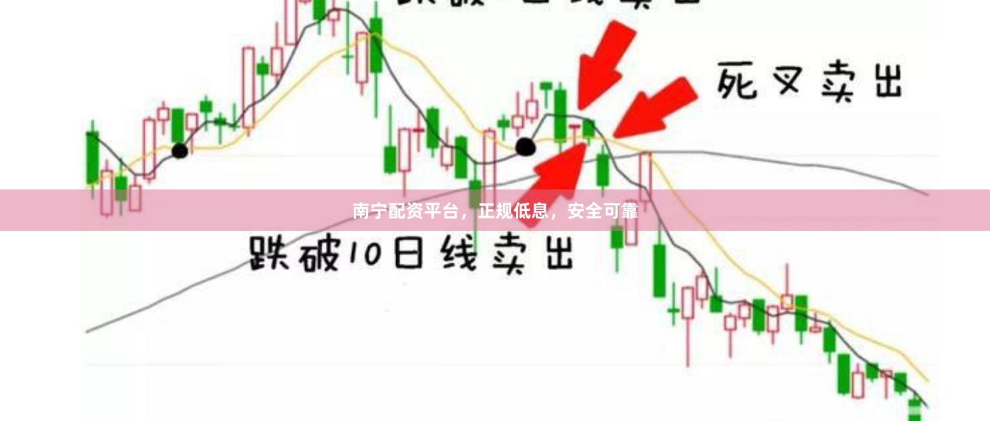 南宁配资平台，正规低息，安全可靠